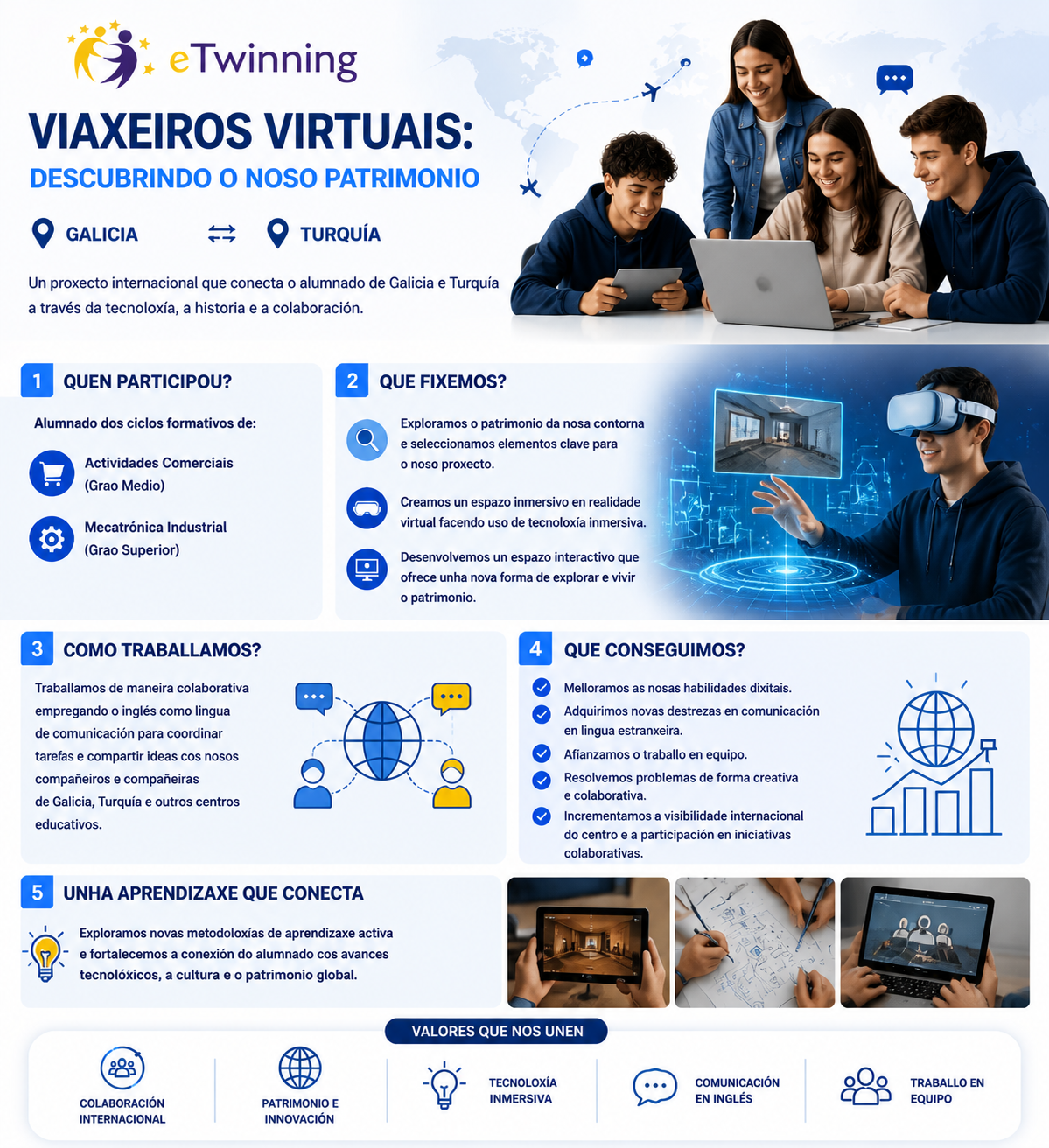 Alumnado participando no proxecto Virtual Time Travelers